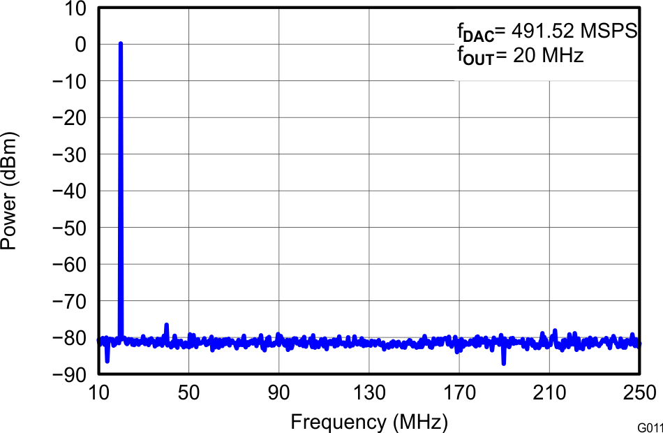 DAC3174 G011_LAS837 Spectral IF20M Callout.png